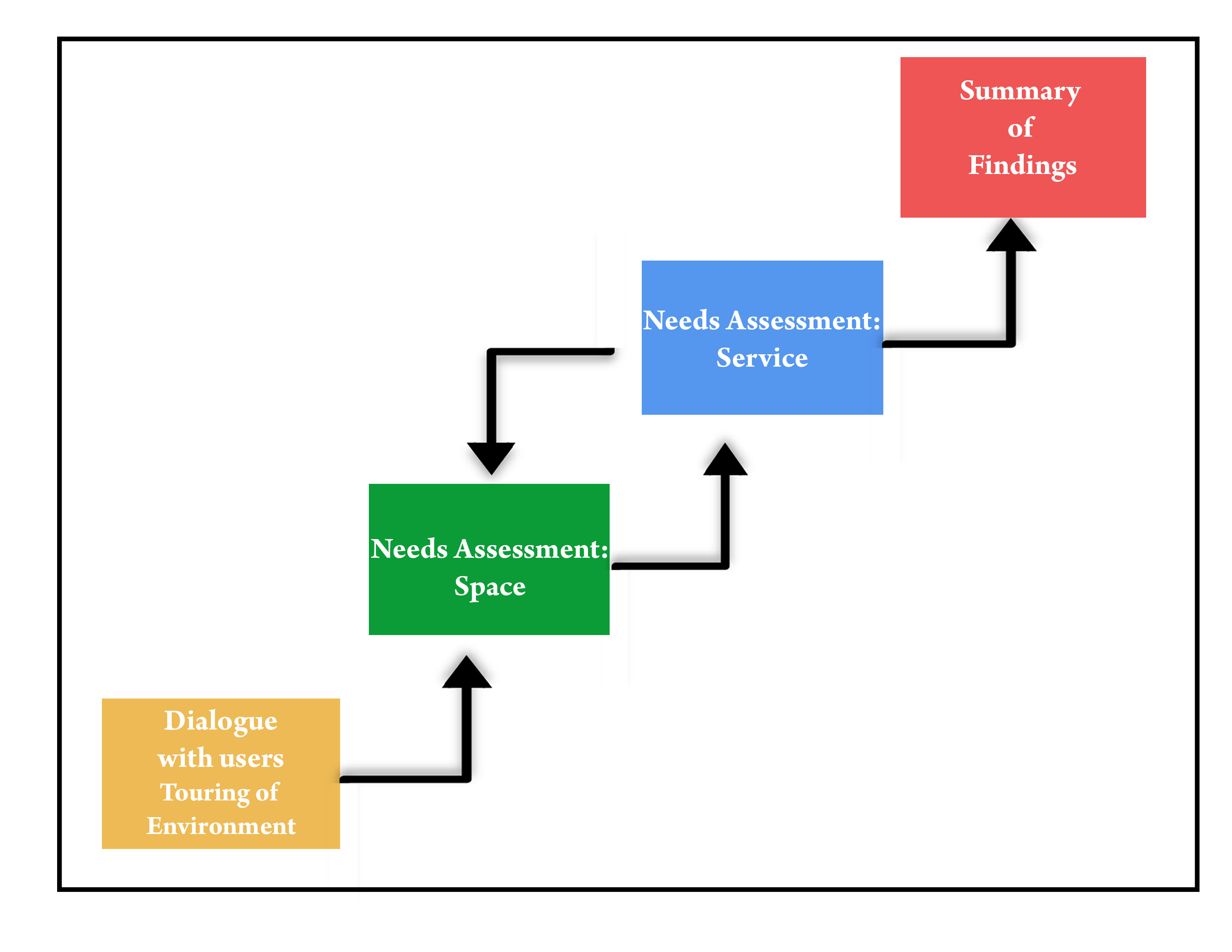 collaborative space